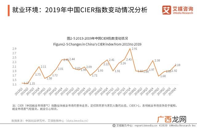 创业项目前景分析怎么写 创业项目简况及前景分析