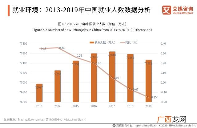 创业项目前景分析怎么写 创业项目简况及前景分析