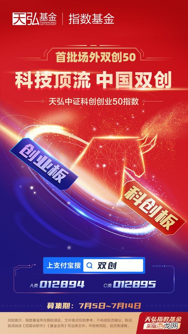创业板指数基金哪家好一点,创业板50基金排名