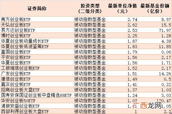 大成创业板两年定开南方成 大成创业板两年定开基金