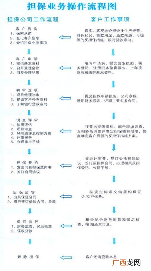 创业担保贷款是什么,娄星区创业担保贷款