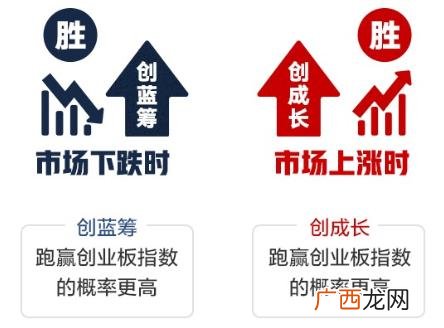 创业板etf联接c什么意思,160325华夏创业板基金