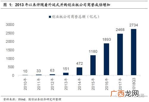 中小板年报业绩预告时间,创业板废止业绩预告