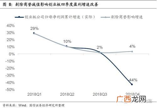 中小板年报业绩预告时间,创业板废止业绩预告