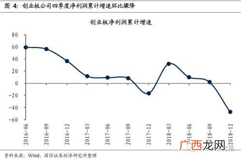 中小板年报业绩预告时间,创业板废止业绩预告
