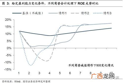 中小板年报业绩预告时间,创业板废止业绩预告