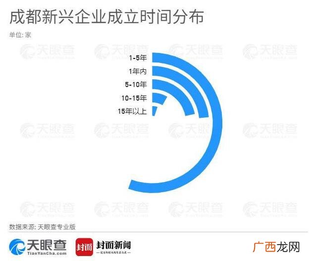 创业计划书范文5000字 5000字追梦创业计划书