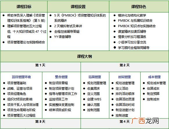 pmp培训费和考试费 pmp证书被国家取消了