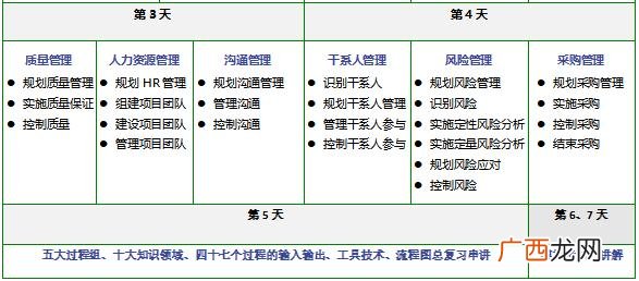 pmp培训费和考试费 pmp证书被国家取消了