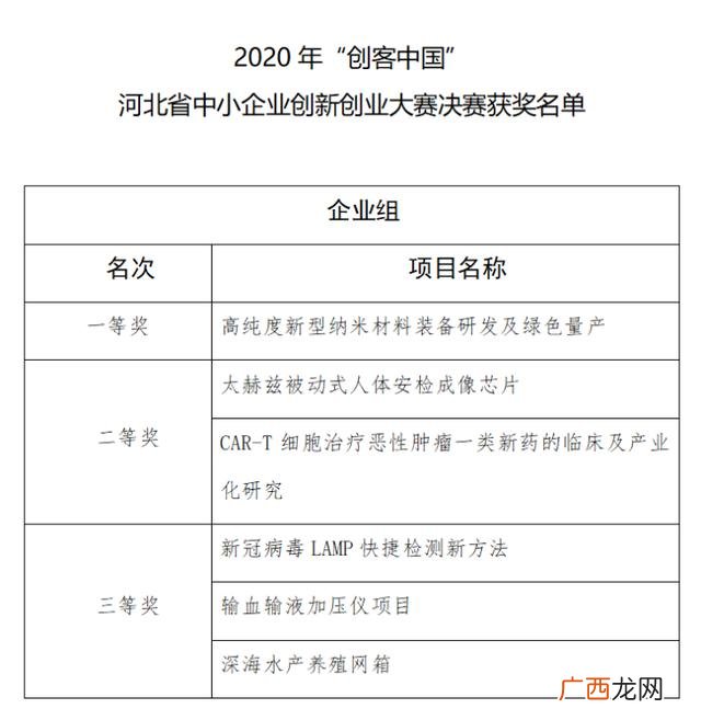 创新创业大赛优秀作品 河北省创新创业大赛