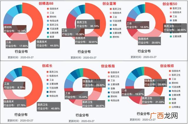 创业板基金哪个好 创业板指什么
