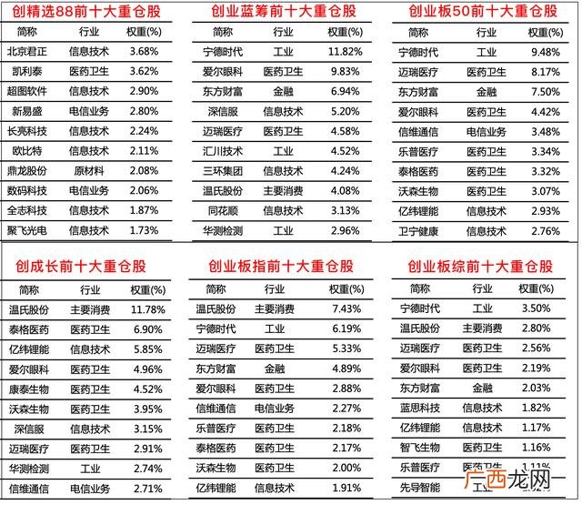 创业板基金哪个好 创业板指什么