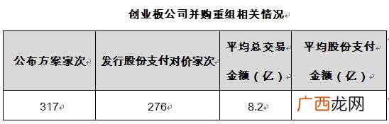 创业板上市是哪年 创业板市场正式启动的时间