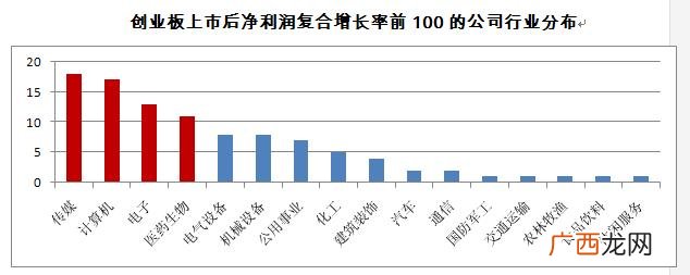 创业板上市是哪年 创业板市场正式启动的时间