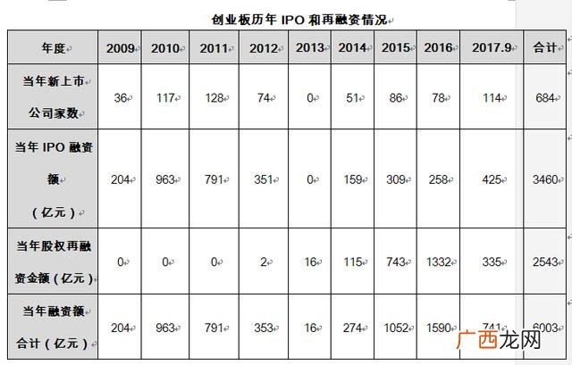创业板上市是哪年 创业板市场正式启动的时间