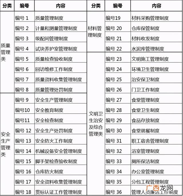 如何使用project管理项目,project项目管理实验报告