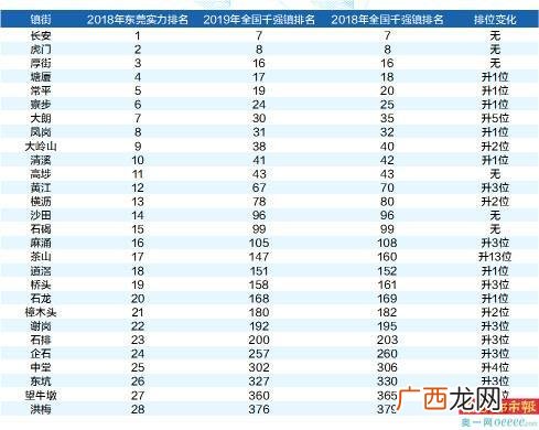 58同城厂房出租茶山镇,附近200至300平米厂房出租寮步