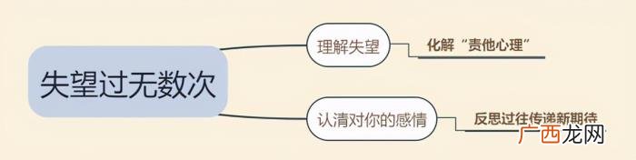 挽回男友被拒绝了很多次 被前男友厌恶了还能挽回吗