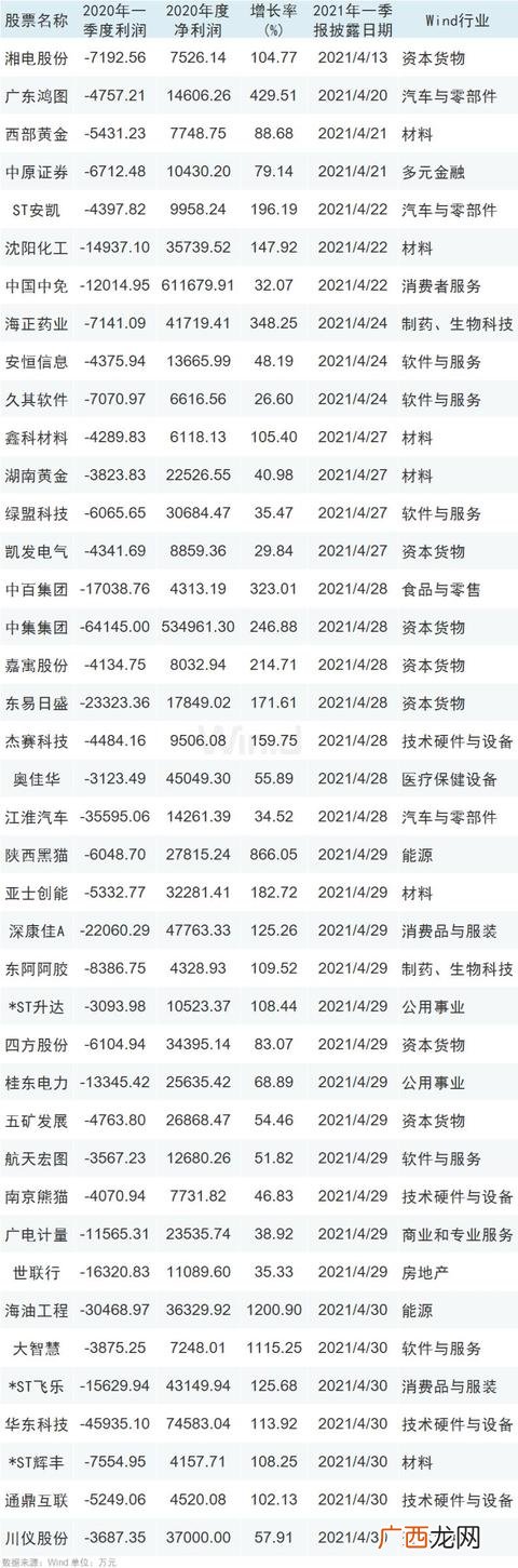 创业板业绩预告披露新规,创业板股票业绩预告时间
