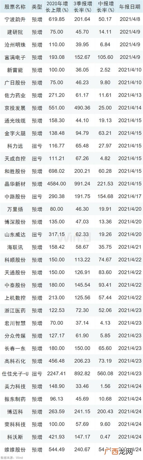 创业板业绩预告披露新规,创业板股票业绩预告时间