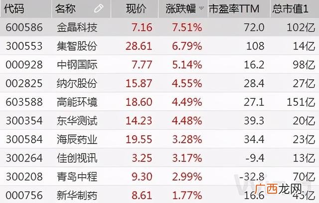 创业板业绩预告披露新规,创业板股票业绩预告时间