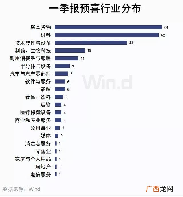 创业板业绩预告披露新规,创业板股票业绩预告时间