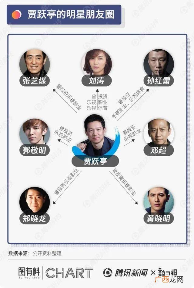 创业失败了如何翻身的,创业年代 牵手