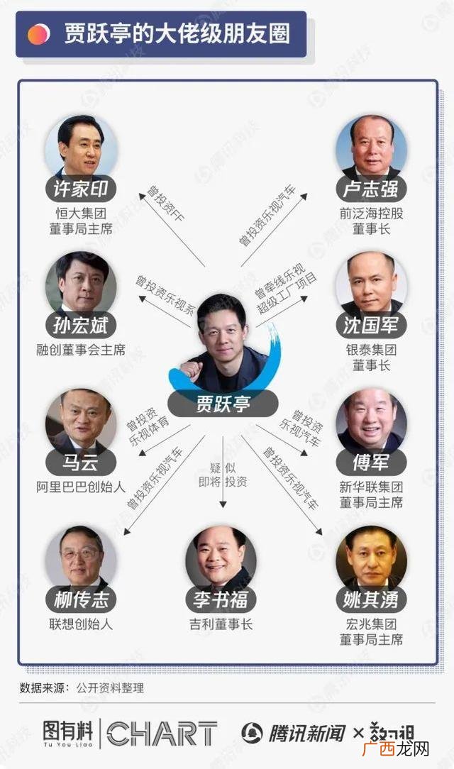 创业失败了如何翻身的,创业年代 牵手