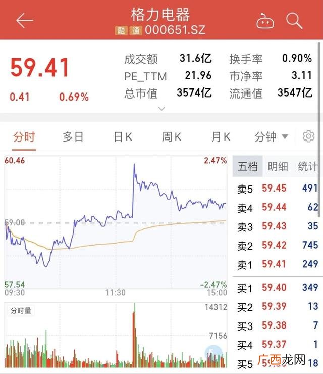 创业失败了如何翻身的,创业年代 牵手
