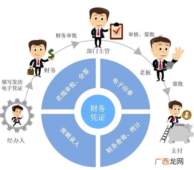 ppt会议流程模板制作教学,会议流程ppt模板图片