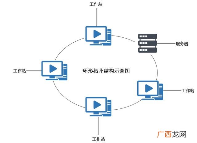 ppt会议流程模板制作教学,会议流程ppt模板图片