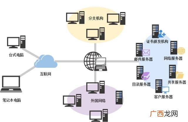 ppt会议流程模板制作教学,会议流程ppt模板图片