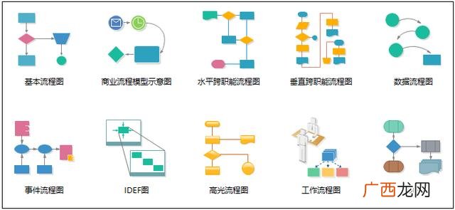 ppt会议流程模板制作教学,会议流程ppt模板图片