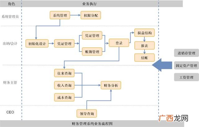 ppt会议流程模板制作教学,会议流程ppt模板图片