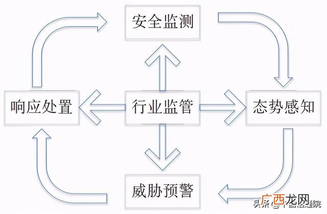 创业风险分析与对策,创业风险分析论文