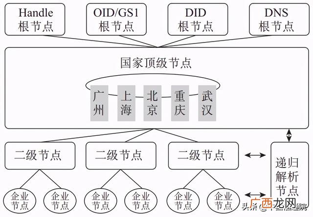 创业风险分析与对策,创业风险分析论文