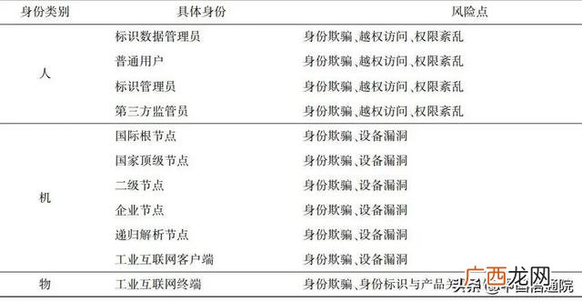 创业风险分析与对策,创业风险分析论文