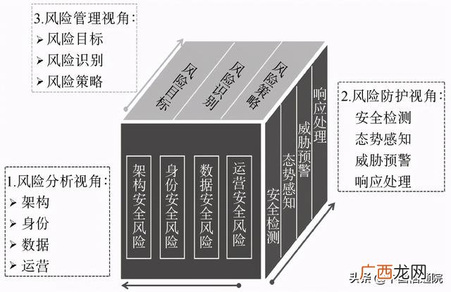 创业风险分析与对策,创业风险分析论文