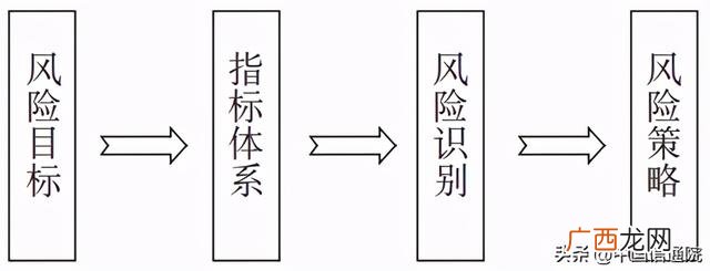 创业风险分析与对策,创业风险分析论文