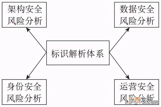 创业风险分析与对策,创业风险分析论文