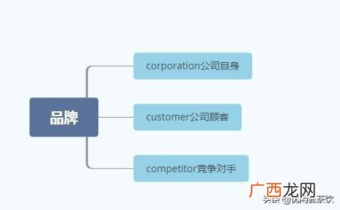 3天快速转让店铺技巧,奶茶店转让信息