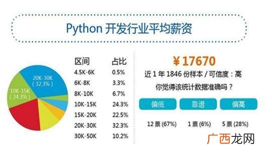会爬虫怎么赚钱,爬虫养殖创业