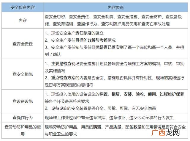 一建,2021年一建报考政策变化,施工管理工作4年这个怎么查询