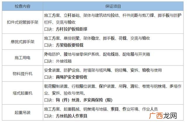 一建,2021年一建报考政策变化,施工管理工作4年这个怎么查询
