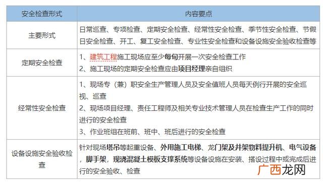 一建,2021年一建报考政策变化,施工管理工作4年这个怎么查询