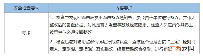 一建,2021年一建报考政策变化,施工管理工作4年这个怎么查询