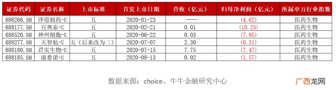 创业板亏损几年退市,创业板发行上市审核信息公开网站披露