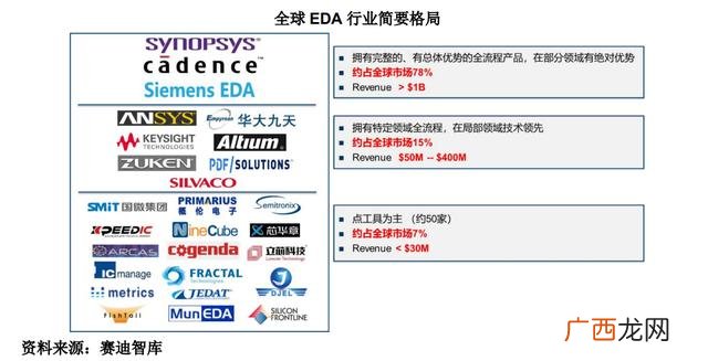 创业板开通条件10万 创业板注册制申请流程