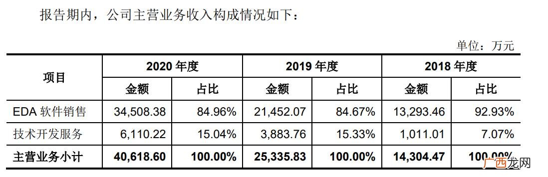 创业板开通条件10万 创业板注册制申请流程