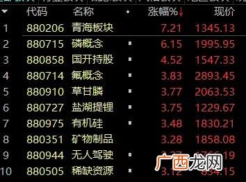 上证50指数 深交所创业板指数